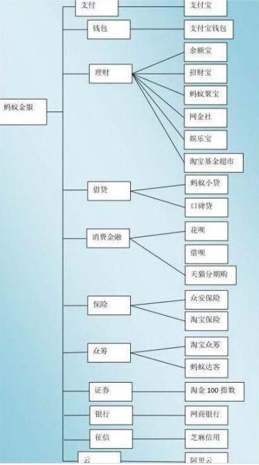 估值超过小米、优步，马云的又一个巨无霸将上市!?