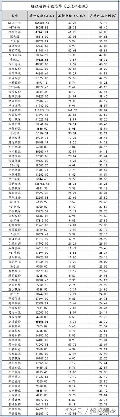 苦寻A股“扫雷”全攻略？且看这里