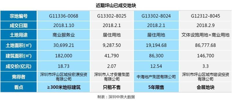 涨幅近7.5倍，这个区开始发力了!