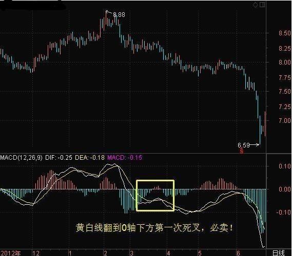 一位成功老股民的良言：中国股市中正确的操作思维！