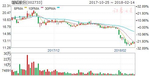 新版新能源汽车补贴政策落地 六股将爆发在即