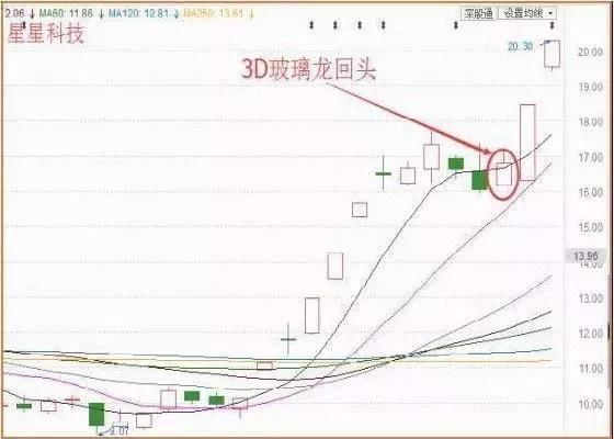 经典精准“龙回头”，巧抓龙头擒涨停，可谓无往不利！