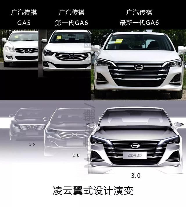 明日之星与共和国之子的较量,传祺GA6对比红旗H5,谁更值得买?