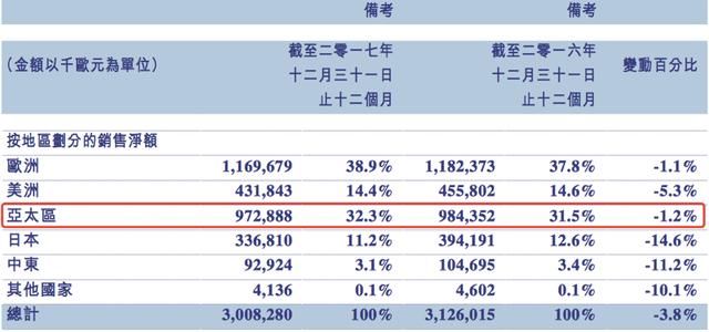 Prada(01913)仍在业绩低谷，这位掉队者能否靠电商和新型营销完成