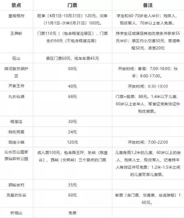 五一放假四天去哪里玩?山西境内的这些景点可