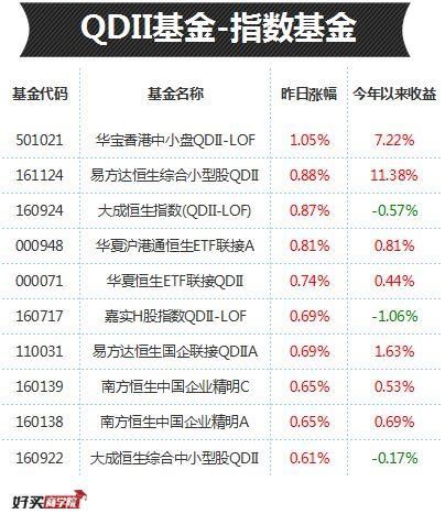 重仓股都是机构最爱，这些基金“根正苗红”