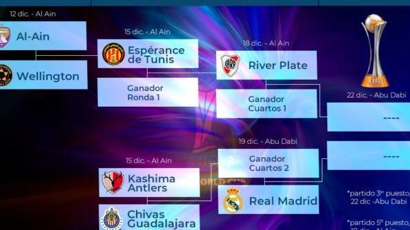 河床勇夺解放者杯,世俱杯参赛球队全部确定!皇