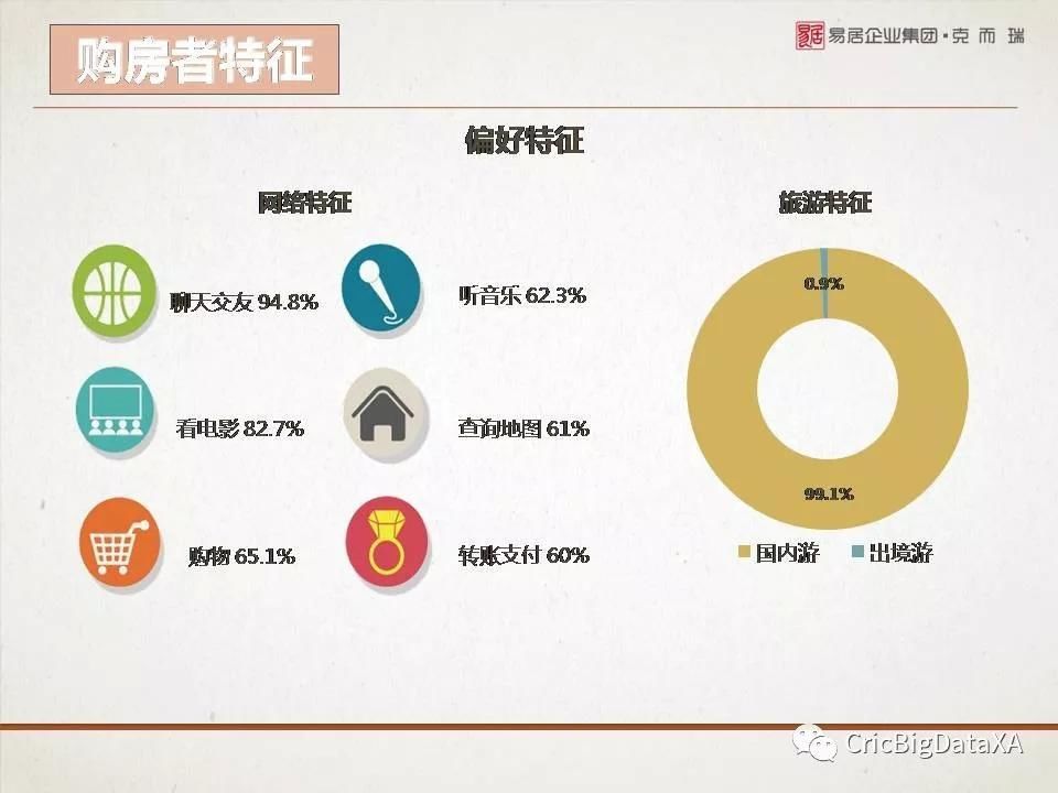 西安购房者大数据报告2018年1月版重磅发布