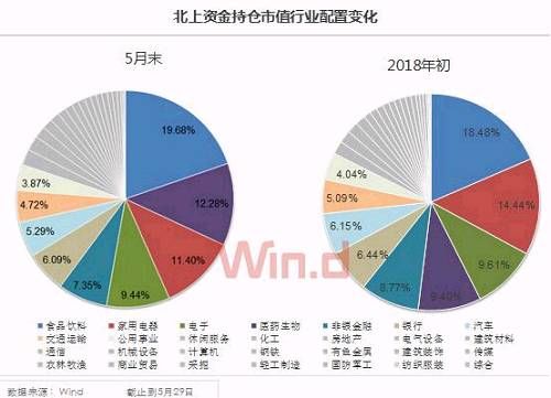 “入摩”倒计时，逾200亿外资抢筹36只MSCI成分股