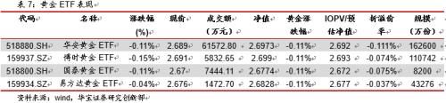 权益ETP反弹 分级A维持强势