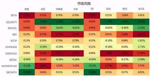 投资大脑精选：一周操盘必读