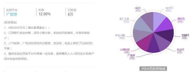 星评社5月百强榜 广信贷名列49名