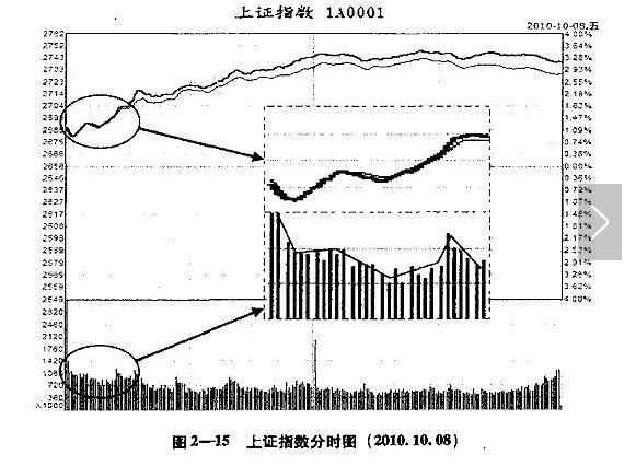 散户怎么炒股，才能真正赚大钱？