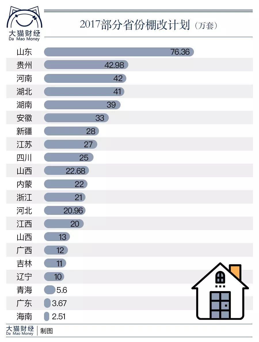 房价涨跌排行榜出炉!情况可能不是你想象的那样……