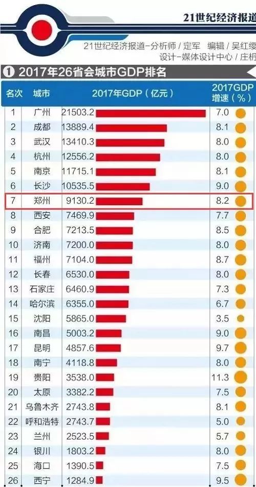 gdp增量排名