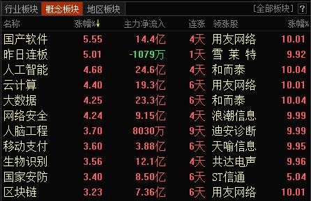 风格转换千呼万唤始出来 创业板迎迟来的幸福