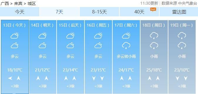 广西春节天气要疯!先飙到28℃，再降至7℃