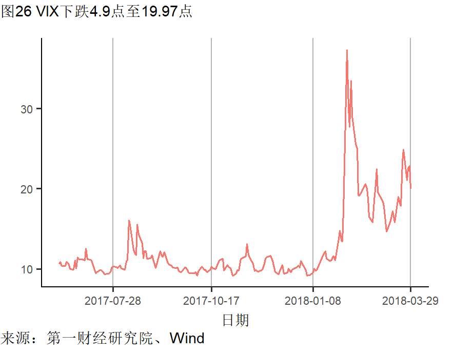 制造业需求回升不及往年 楼市调控再起丨高频数据看宏观