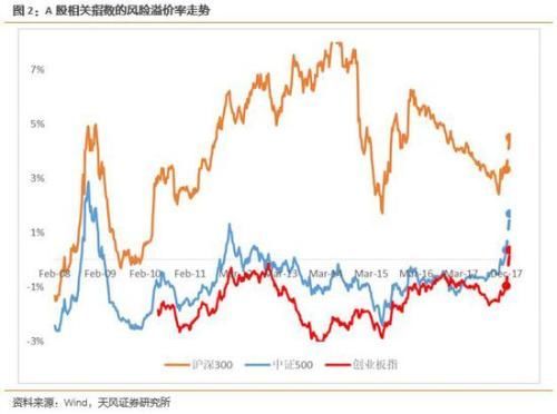 天风策略:布局低估值成长龙头股票的时机已经来临