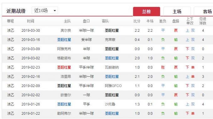 足彩19046期法乙预测:圣旺红星VS布雷斯特 客