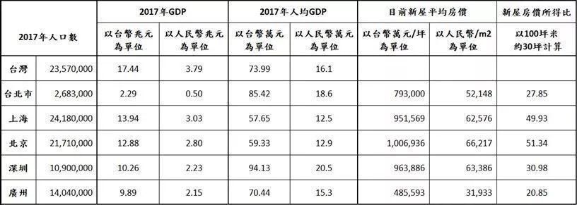 台湾嘉宾惊叹:扬州快赶上台北了