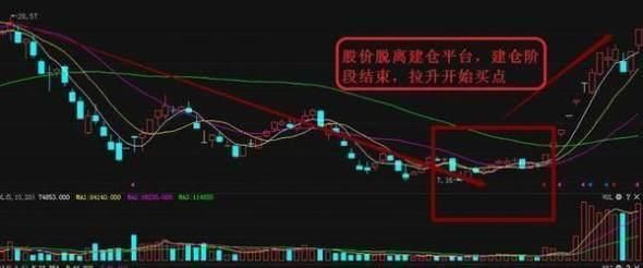 一位北大教授的经验教训：爆料“会说话”的MACD，不会卖也会买