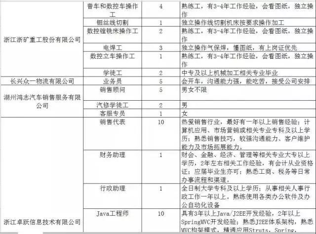 300家用人单位，15000个岗位等着你！