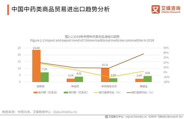 中药材市场一中药材价格网