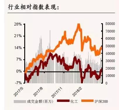 同顺研选基础化工品涨价行情再度席卷这个夏天？