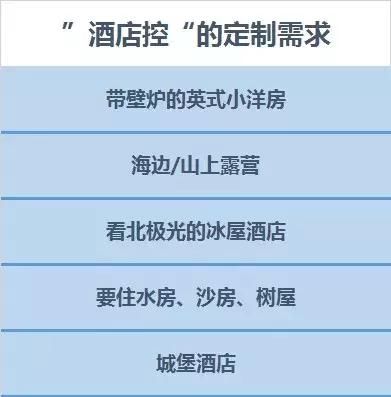 2017年度定制旅行报告出炉 旅游3.0时代到来