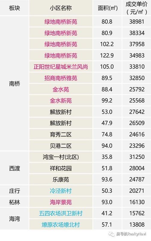 上海的4月楼市数据出炉，二手房价创历史新低