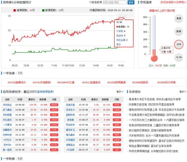 医药出现补跌，轮回等待变盘