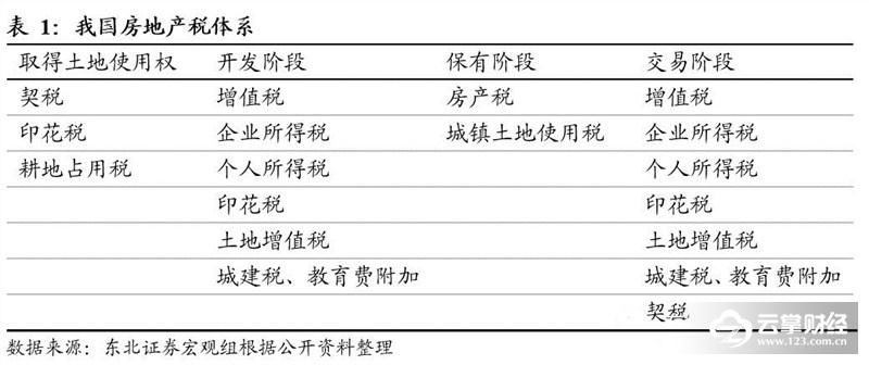 房产税与房地产税的一字之差，你知道多少?