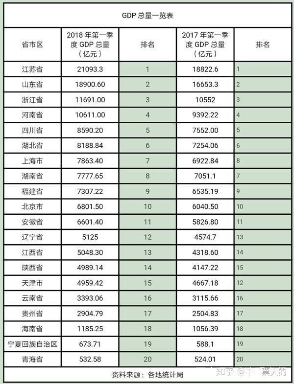 2019gdp为什么挤水分_十万个为什么手抄报(2)