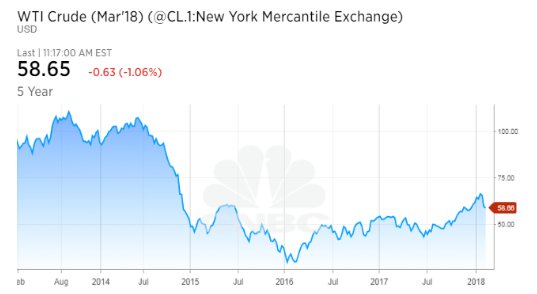 美国2022年或成能源净出口国，3年内2次打破OPEC算盘