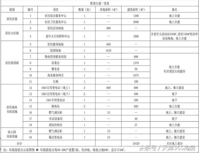 停不下来！新规划出炉！整个板块都兴奋了！