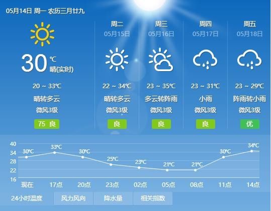 四川盆地大部已入夏 宜宾正在努力追赶……