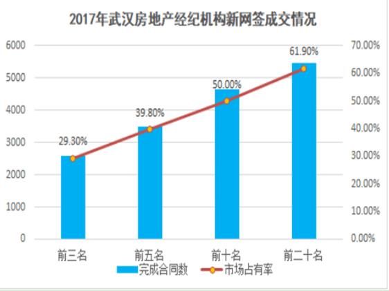 新房二手房价格严重倒挂，武汉中介机构很开心?这可能是个误会!