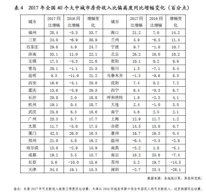 哭晕!南京\＂房价透支程度\＂全国第5!偏离程度超50%