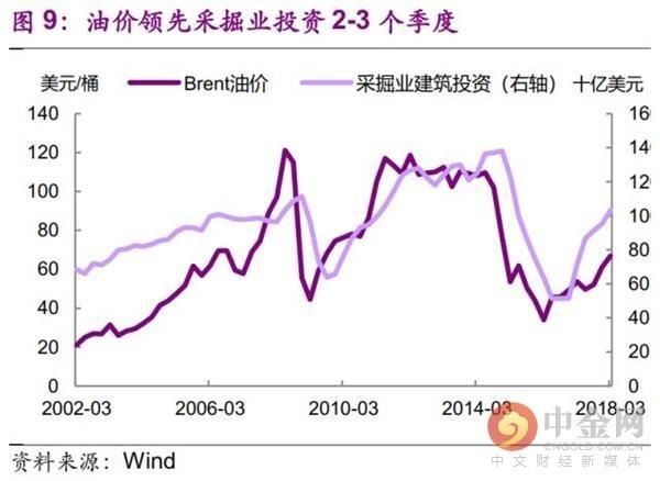 今非昔比 中国能承受多高油价？