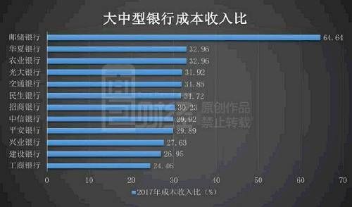 九万亿邮储银行软肋：创收不易，家贼难防，还好有铁总给饭吃