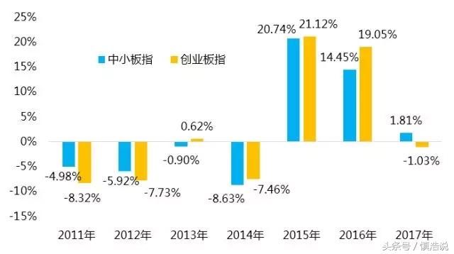 A股3月份可能这么走？