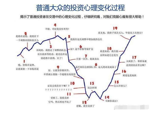 经典的抄底技巧，简单易学!