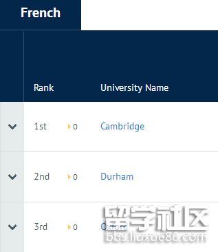 2019CUG英国大学专业排名 法语专业