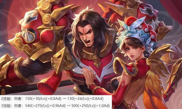 王者荣耀抢先服8.20更新,13位英雄强度调整,刺
