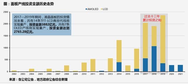 它是稀缺的OLED面板检测龙头，股灾都动摇不了！