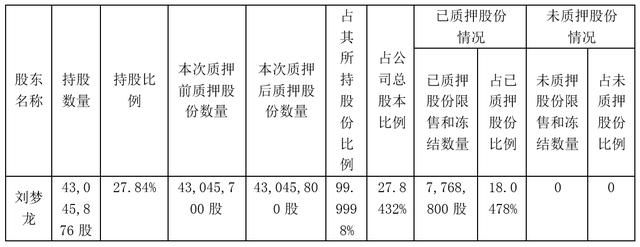 解除控股股东