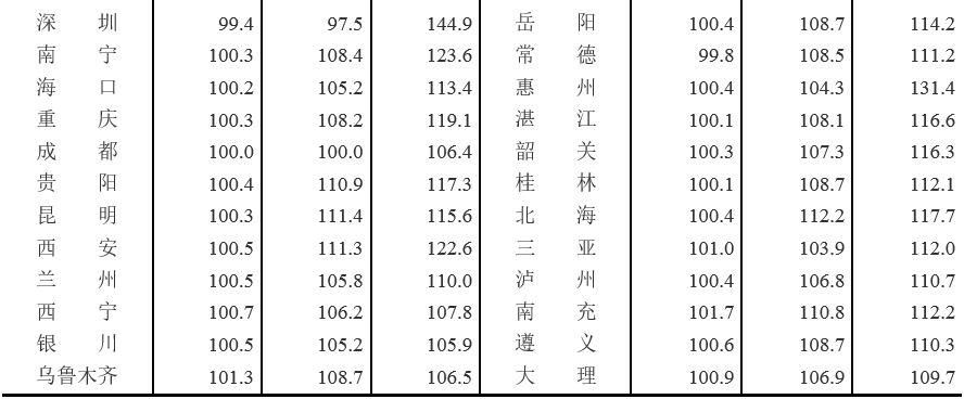 周一楼市:北京抢人大连限购楼市新一波调控将至?!