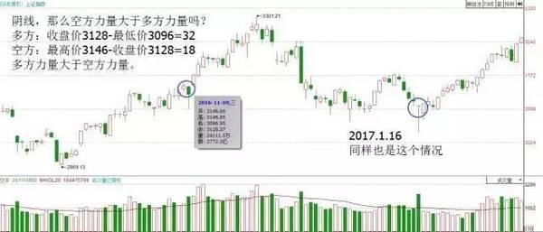 学会这一分析法股市就是摇钱树，散户千万不容错过！