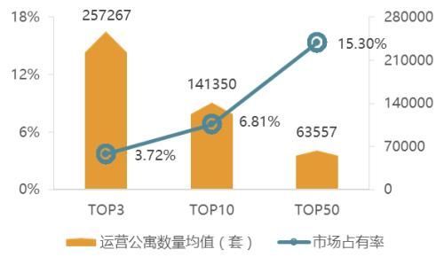 【ABS专题】中美深度比较:未来长租公寓市场格局